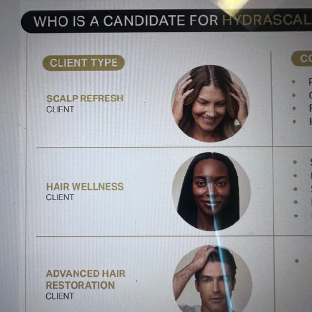 HydraScalp - partial scalp at BELLA HEADSPA in Southlake, TX